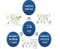 工業(yè)4.0對立體車庫的影響