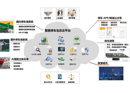 城市智慧停車平臺(tái)